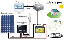 mod. Impianto FV 1 kw-24V con accumulo AGM 