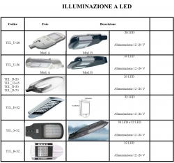 LAMPIONE STRADALE A LED